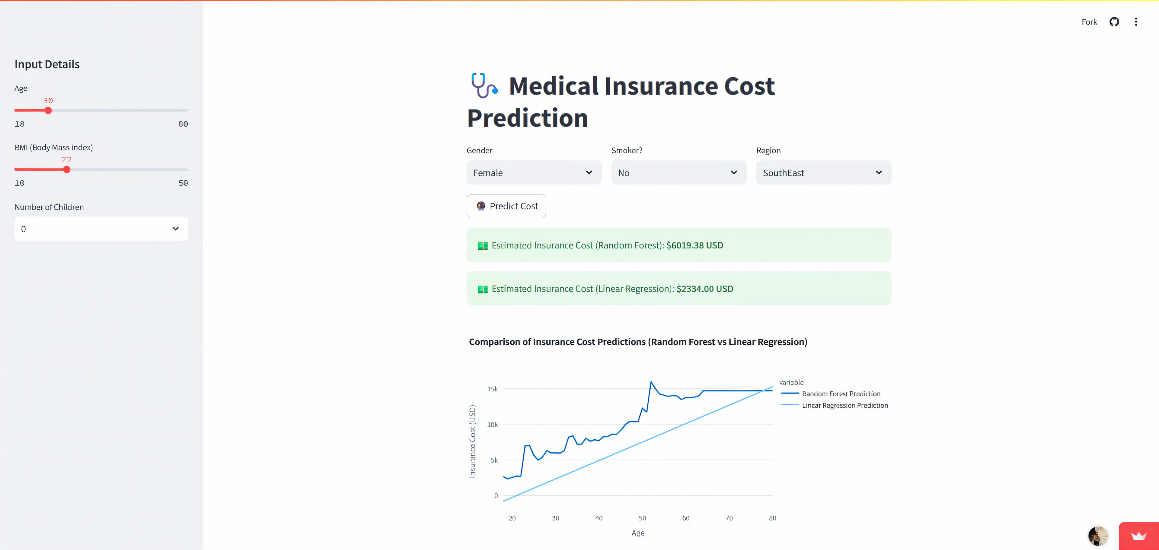 Medical Insurance Cost Prediction